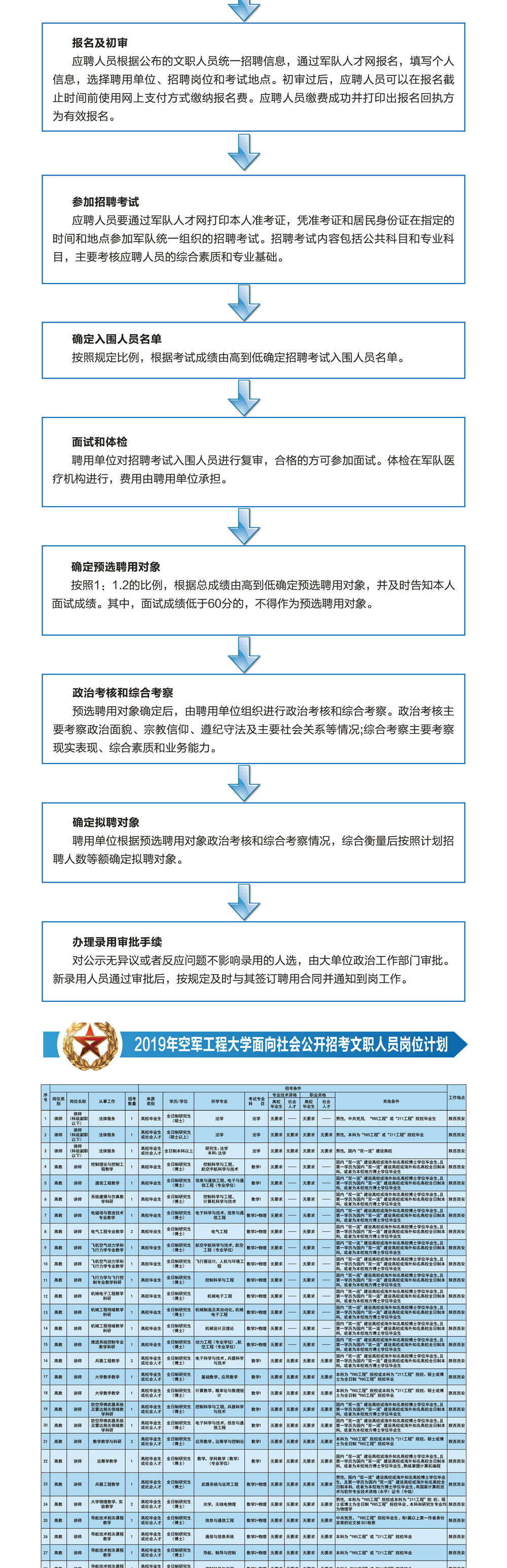 2019年空軍工程大學(xué)文職人員招聘簡(jiǎn)章|122人(圖3)