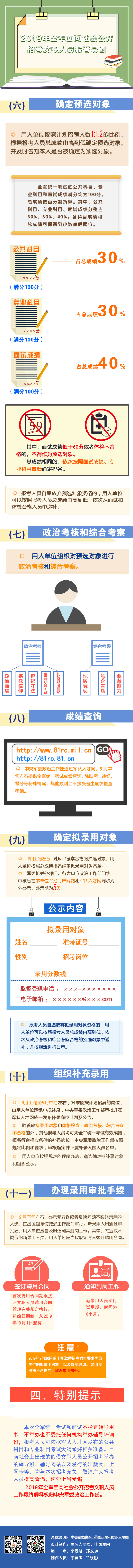 2019年全軍面向社會(huì)公開(kāi)招考文職人員報(bào)考導(dǎo)圖(圖3)