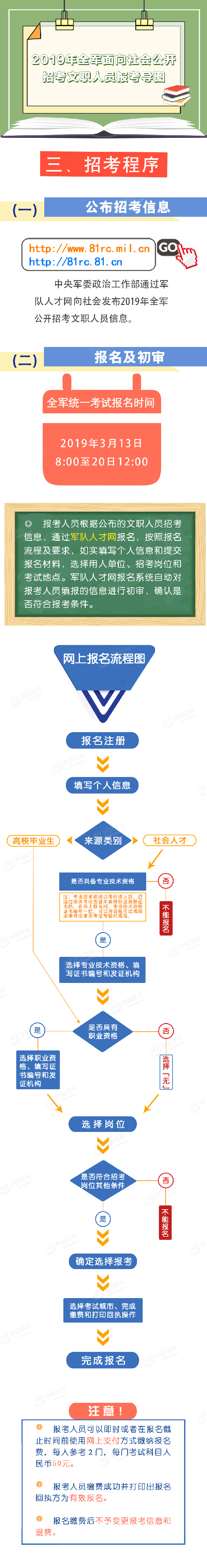 2019年全軍面向社會(huì)公開(kāi)招考文職人員報(bào)考導(dǎo)圖(圖2)