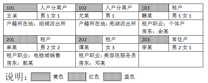 2019年公安機關執(zhí)法勤務職位專業(yè)科目考試大綱(圖1)