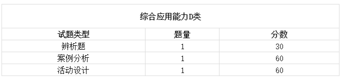 2019陜西事業(yè)單位聯(lián)考筆試時間已定招聘近萬崗位4月8日出公告！(圖5)