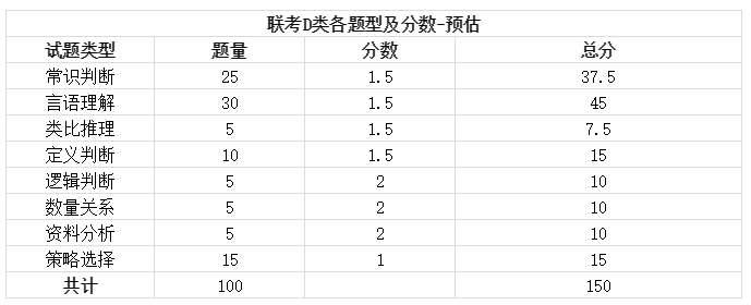 2019陜西事業(yè)單位聯(lián)考筆試時間已定招聘近萬崗位4月8日出公告！(圖4)