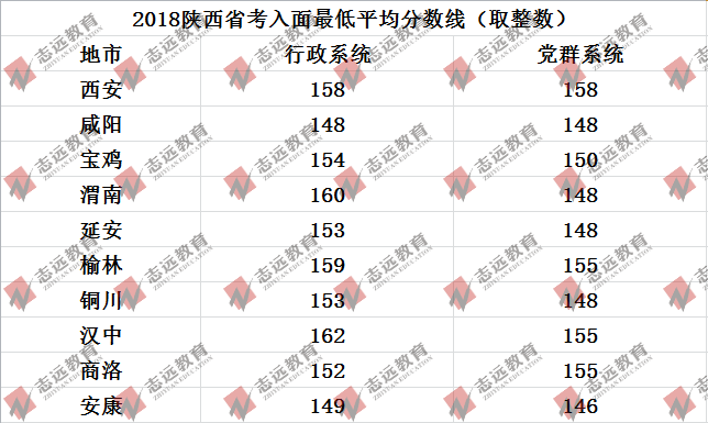 歷年陜西省考各地入面最低平均分?jǐn)?shù)線及招錄人數(shù)統(tǒng)計(jì)(圖3)