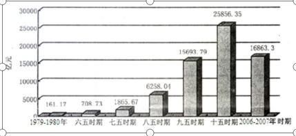 每日特訓：公務(wù)員考試講義-計算技巧(圖1)