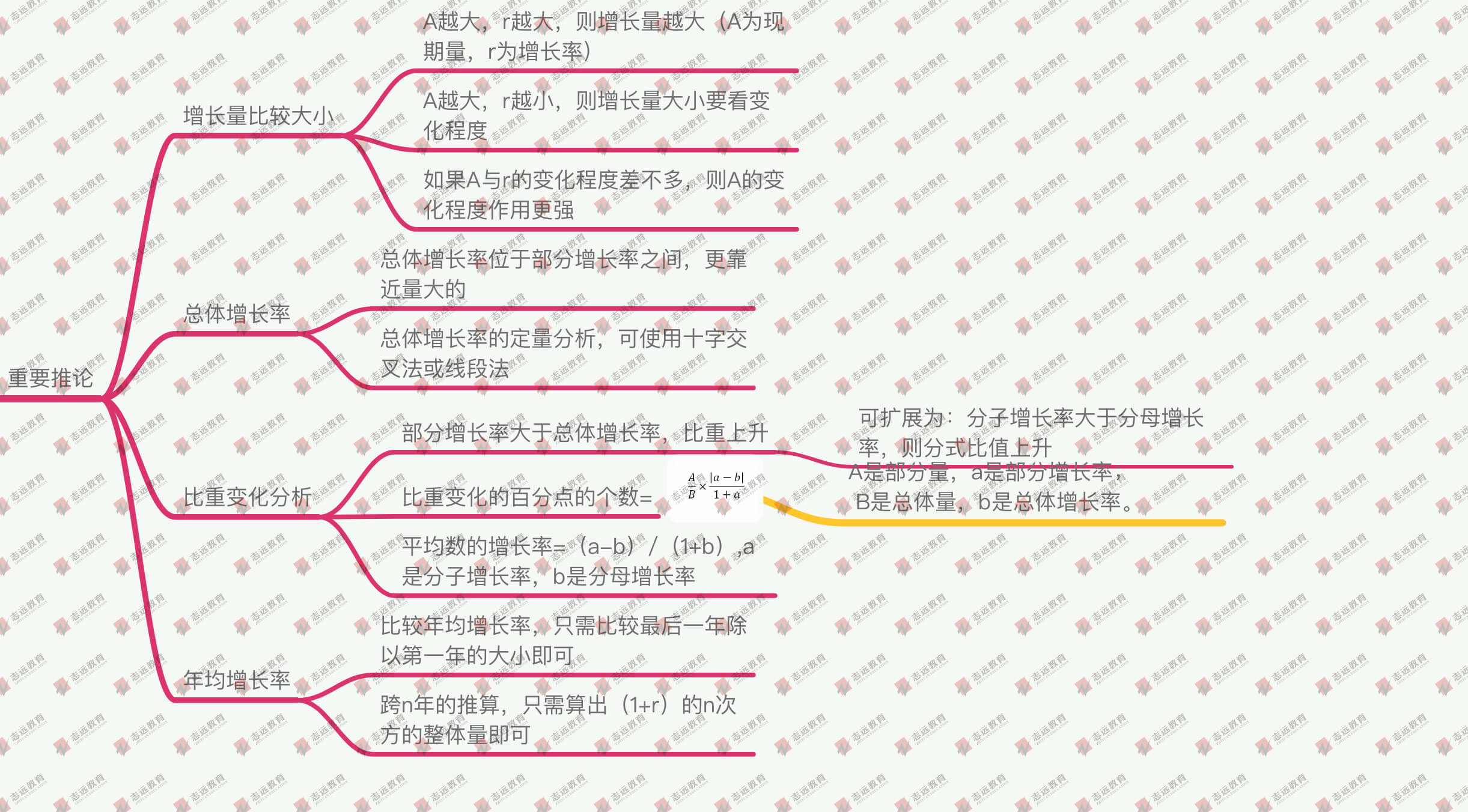 干貨分享【資料分析】基礎概念、速算技巧、重要推論！(圖4)