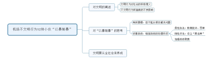 2016年7月2日下午陜西省考面試試題(圖2)