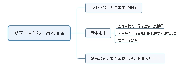 2016年陜西省考（西安行政、黨群系統(tǒng)）面試試題 (圖2)