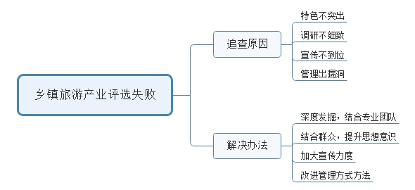 2016年陜西公務(wù)員（工、農(nóng)系統(tǒng)）面試試題(3)(圖2)