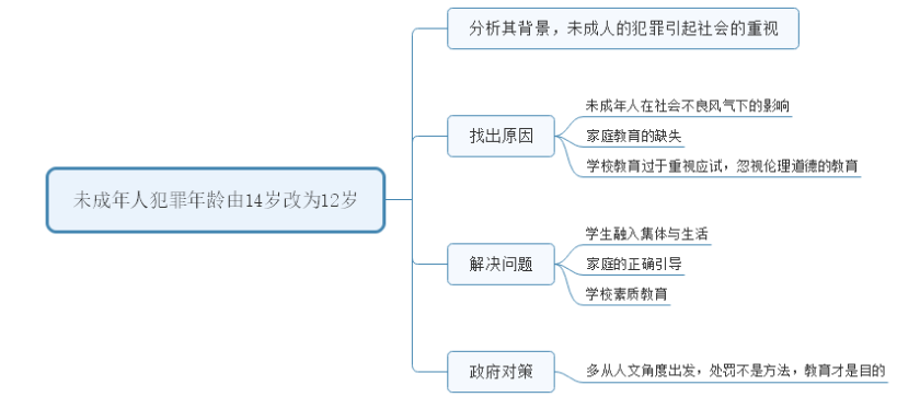 2016年6月29日下午陜西公務(wù)員面試試題第一題(圖2)