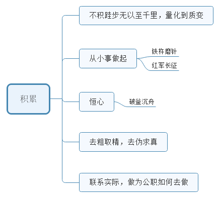 2016年6月30日陜西公務員面試試題二題(圖2)