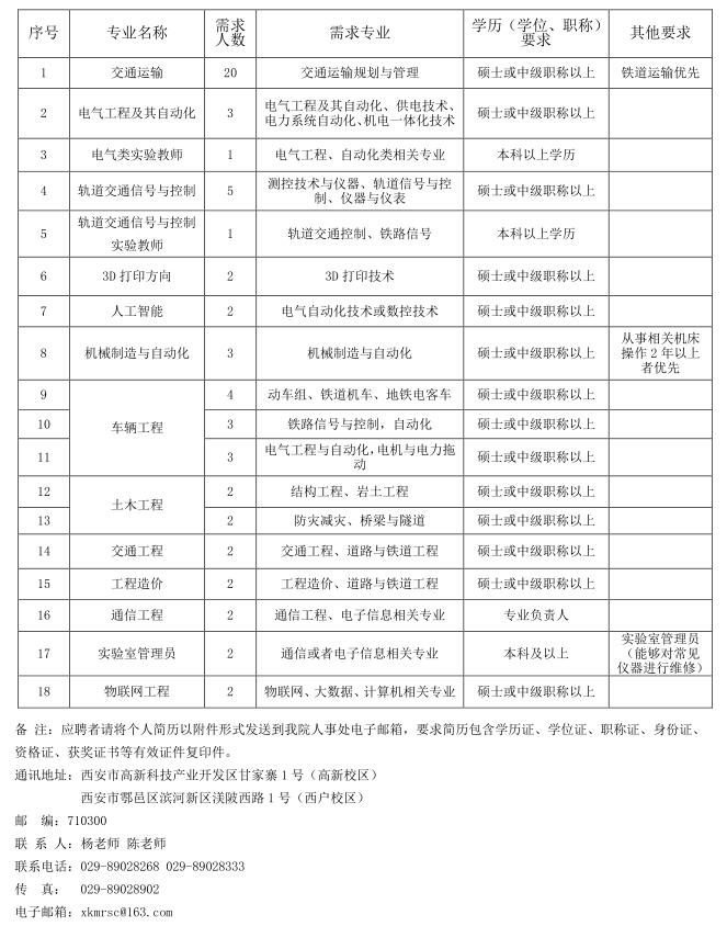 2019年西安交通工程學(xué)院招聘教師公告（61人）(圖1)