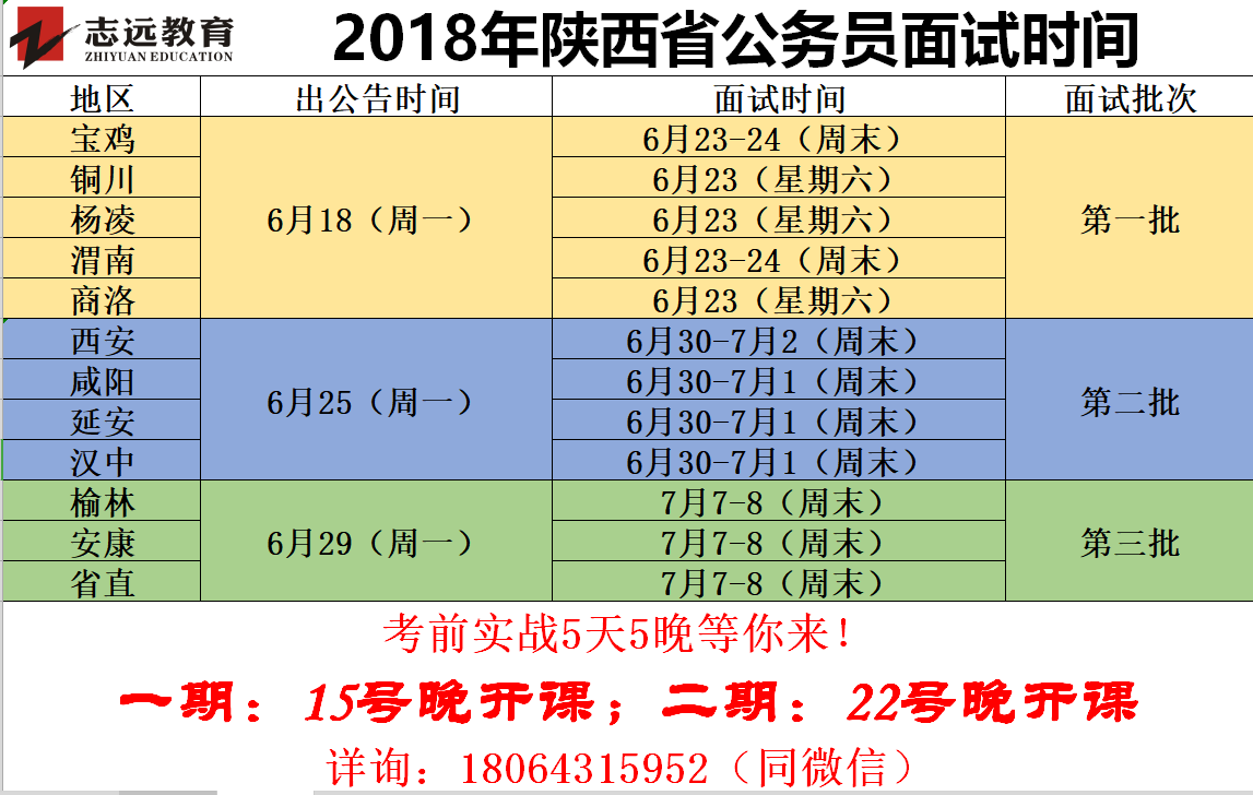 2019年陜西省公務(wù)員面試時間預(yù)測！(圖1)