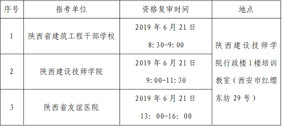 關(guān)于陜西建工集團(tuán)有限公司所屬事業(yè)單位2019年事業(yè)單位公開招聘工作人員資格復(fù)審安排的公告(圖1)