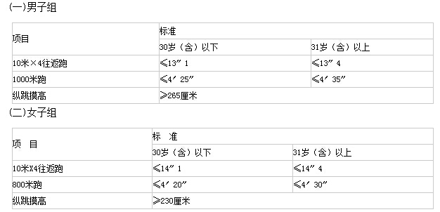 2019陜西省屬事業(yè)單位面試資格復審公告（陜西警官職業(yè)學院）(圖1)