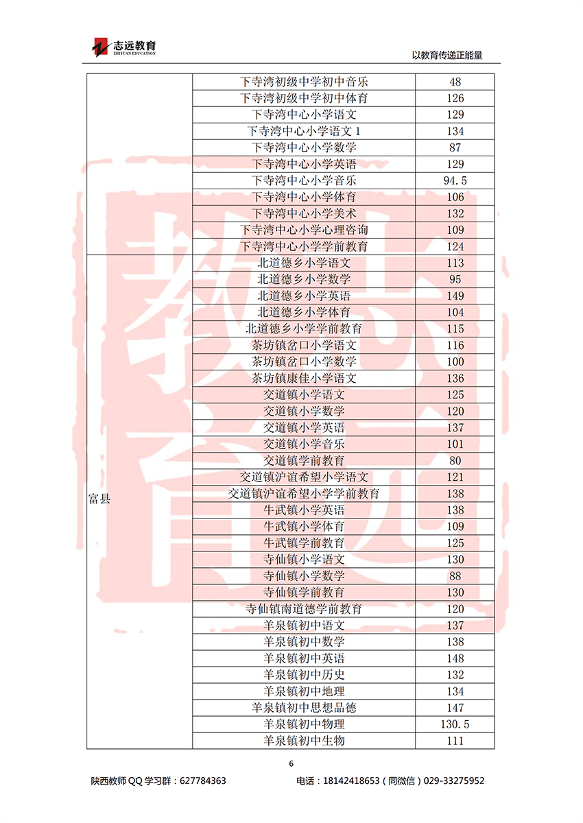 2018延安特崗進(jìn)面分?jǐn)?shù)線(圖6)