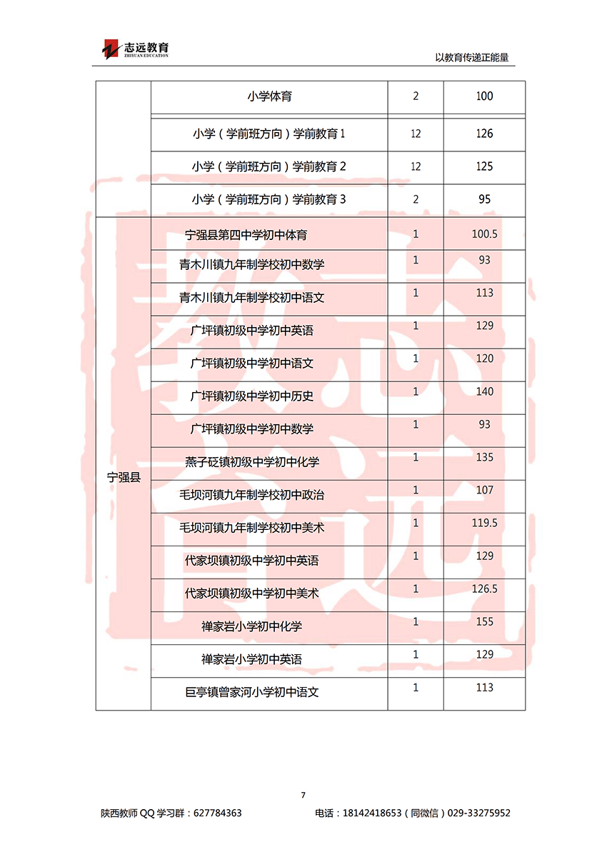 2018漢中特崗進(jìn)面分?jǐn)?shù)線(圖7)