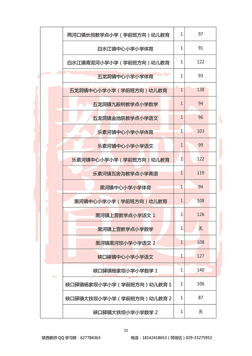 2018漢中特崗進(jìn)面分?jǐn)?shù)線(圖12)