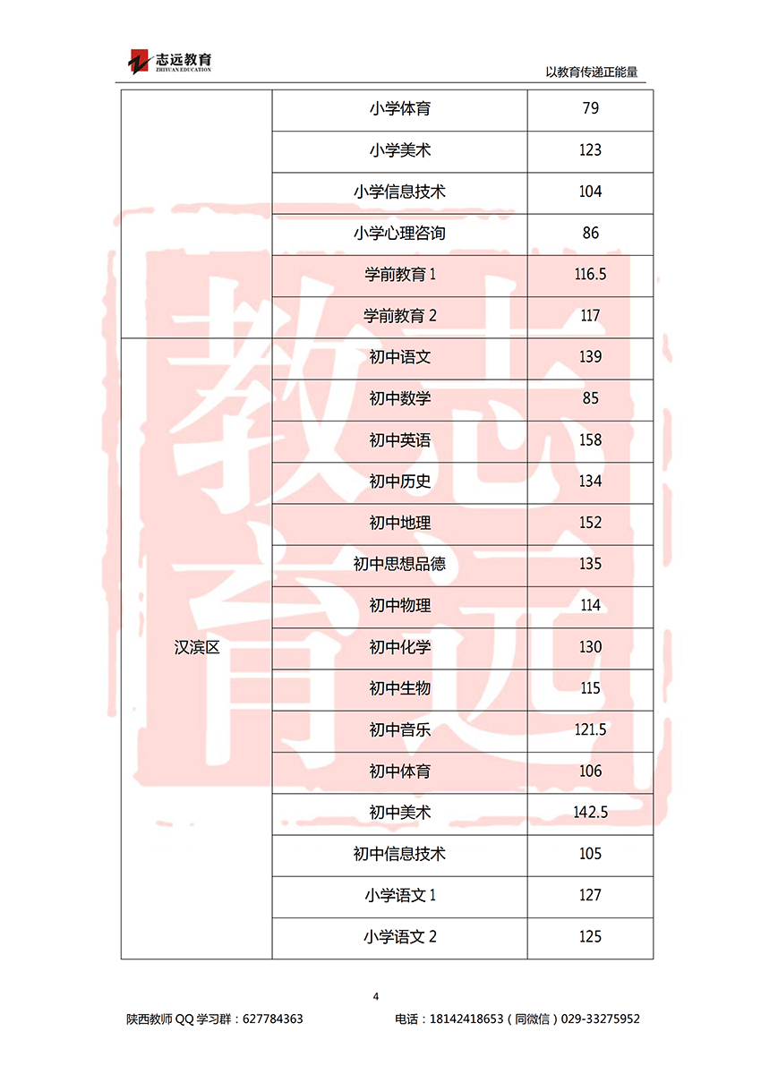 2018安康特崗教師進面分數(shù)線！(圖4)