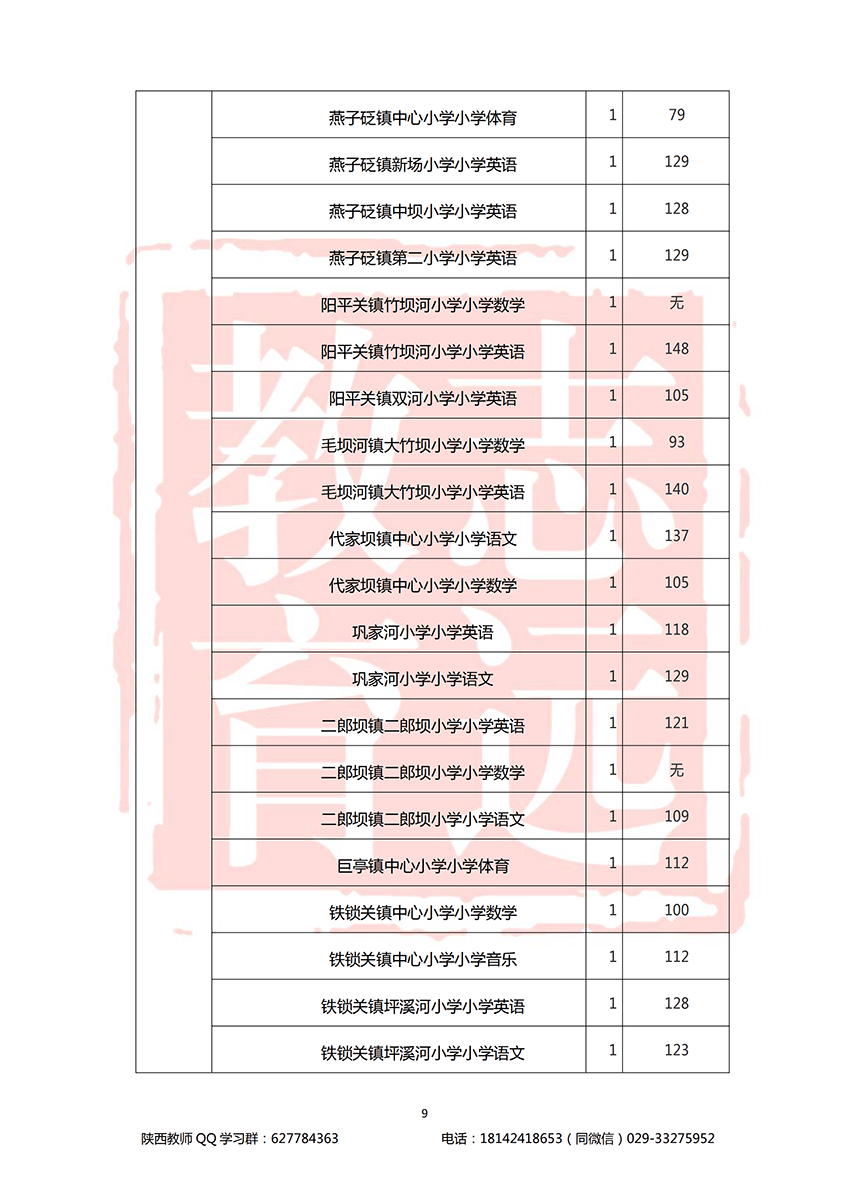 2018漢中特崗進(jìn)面分?jǐn)?shù)線(圖9)