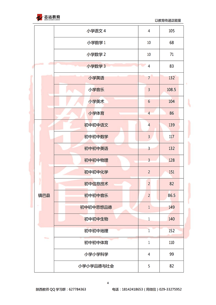 2018漢中特崗進(jìn)面分?jǐn)?shù)線(圖4)