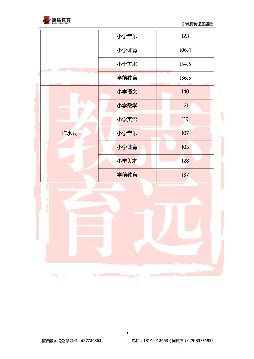 2018商洛特崗進面分數(shù)線(圖3)