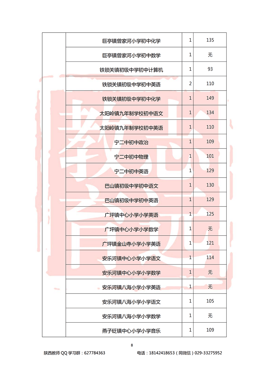 2018漢中特崗進(jìn)面分?jǐn)?shù)線(圖8)