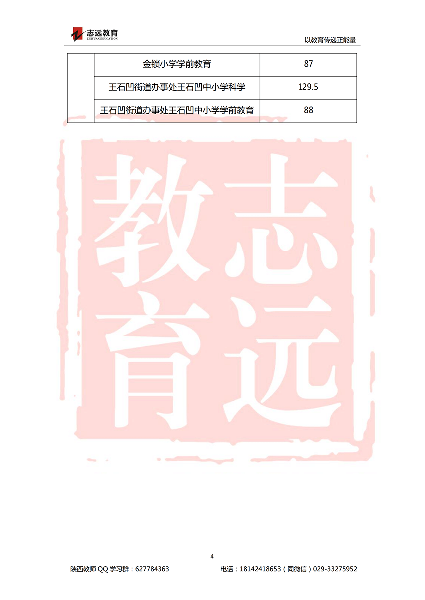 2018銅川特崗進(jìn)面分?jǐn)?shù)線(圖4)