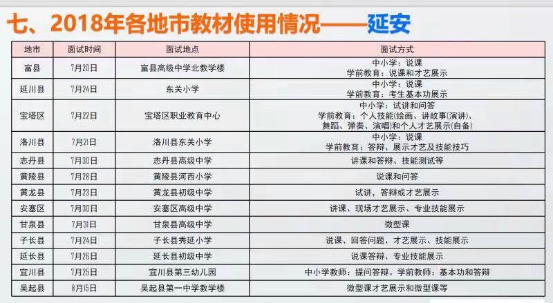 2018年延安各地特崗教師面試地點(diǎn)及面試方式！(圖1)