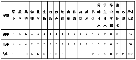 2019北京師范大學榆林學校教師招聘公告（102人）(圖1)