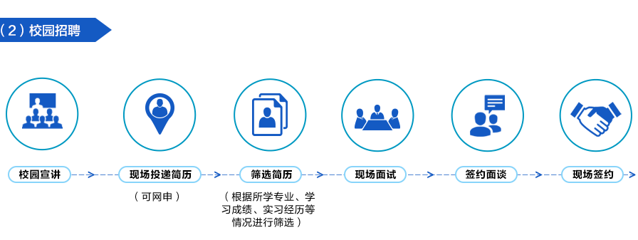 2020中鐵十四局校園招聘公告 五險二金！30天帶薪休假(圖5)