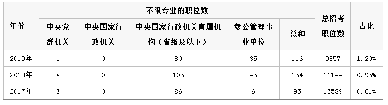 2020年公務(wù)員考試公告馬上來(lái)了，如何才能更好的選擇崗位呢？(圖2)