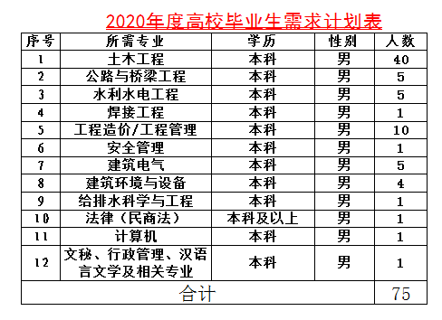 陜西航天建設(shè)集團(tuán)有限公司招聘公告（75人）(圖1)