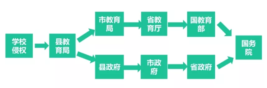 教師資格證《綜合素質(zhì)》核心考點(diǎn)速記，讓你考試輕松提高30分(圖2)