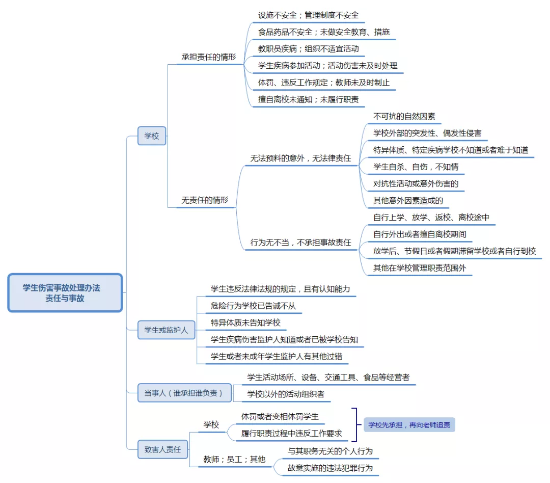 教師資格證《綜合素質(zhì)》核心考點(diǎn)速記，讓你考試輕松提高30分(圖4)