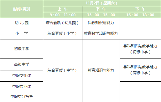 2019下半年陜西教資筆試考前重要提醒！(圖3)