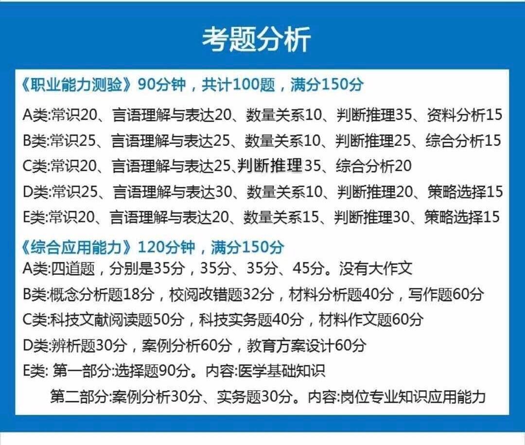 【收藏】陜西事業(yè)單位聯(lián)考考什么？ABCDE類考點(diǎn)分值分布！(圖1)