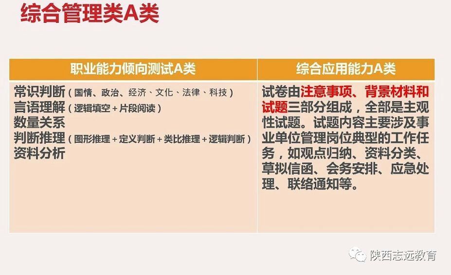 【收藏】陜西事業(yè)單位聯(lián)考考什么？ABCDE類考點(diǎn)分值分布！(圖2)