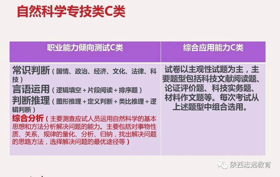 【收藏】陜西事業(yè)單位聯(lián)考考什么？ABCDE類考點(diǎn)分值分布！(圖4)