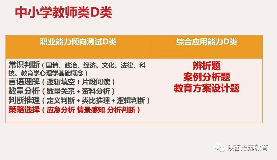 【收藏】陜西事業(yè)單位聯(lián)考考什么？ABCDE類考點(diǎn)分值分布！(圖5)