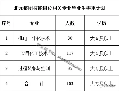 2019陜西北元化工集團(tuán)招聘182人公告（五險(xiǎn)一金）(圖1)