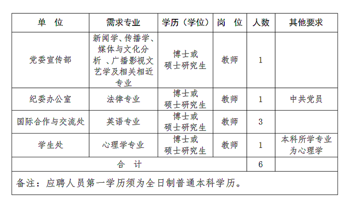 西安航空職業(yè)技術學院招聘教師6人(圖1)