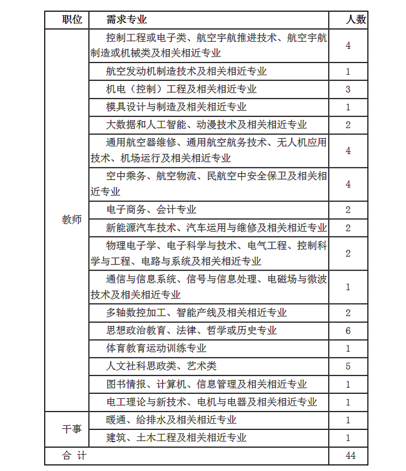 2020陜西西安航空職業(yè)技術學院招聘公告（44人）(圖1)