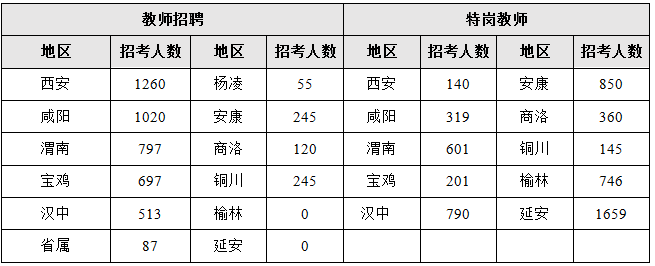 想要報(bào)教師崗的同學(xué)，看看特崗和招教的崗位怎么報(bào)考？(圖1)