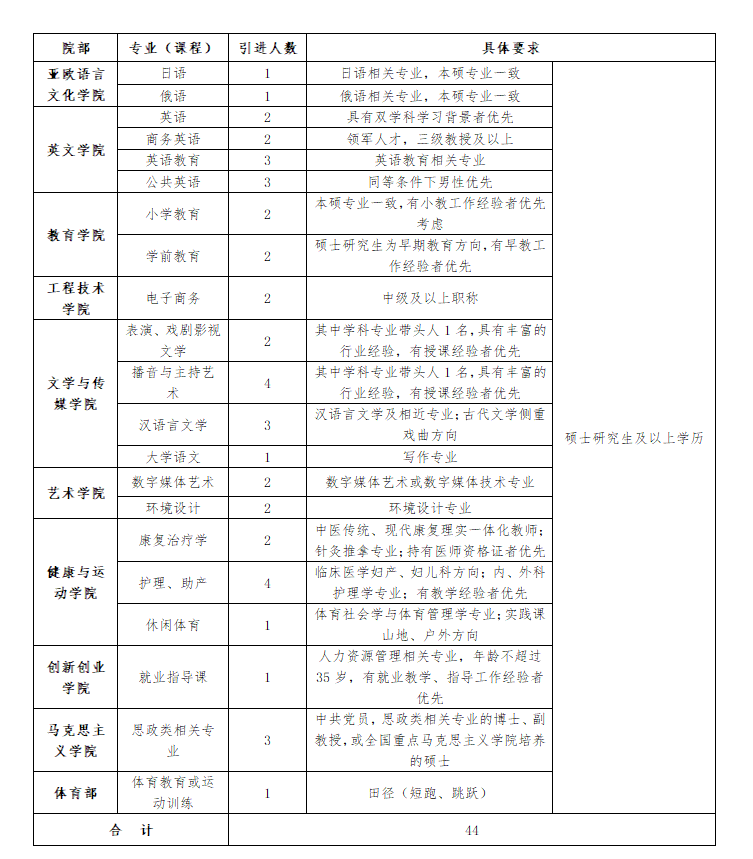 2020陜西西安翻譯學院專職教師招聘公告（44人）(圖1)