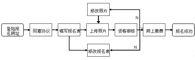 2020年西安市公開招聘中小學（事業(yè)單位）教師網上報名須知（內附報名流程）(圖1)