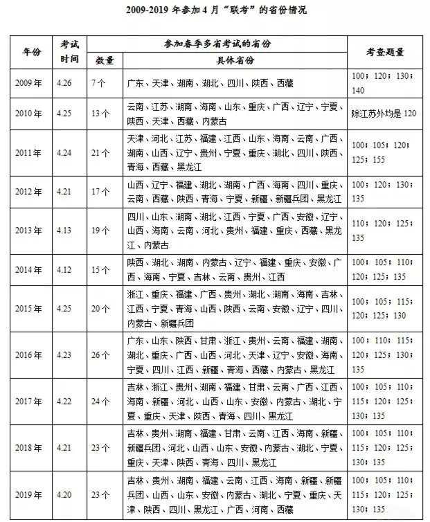 最新公務(wù)員招錄消息：多省份公務(wù)員聯(lián)考公告預(yù)計24日發(fā)布，6月筆試！(圖1)