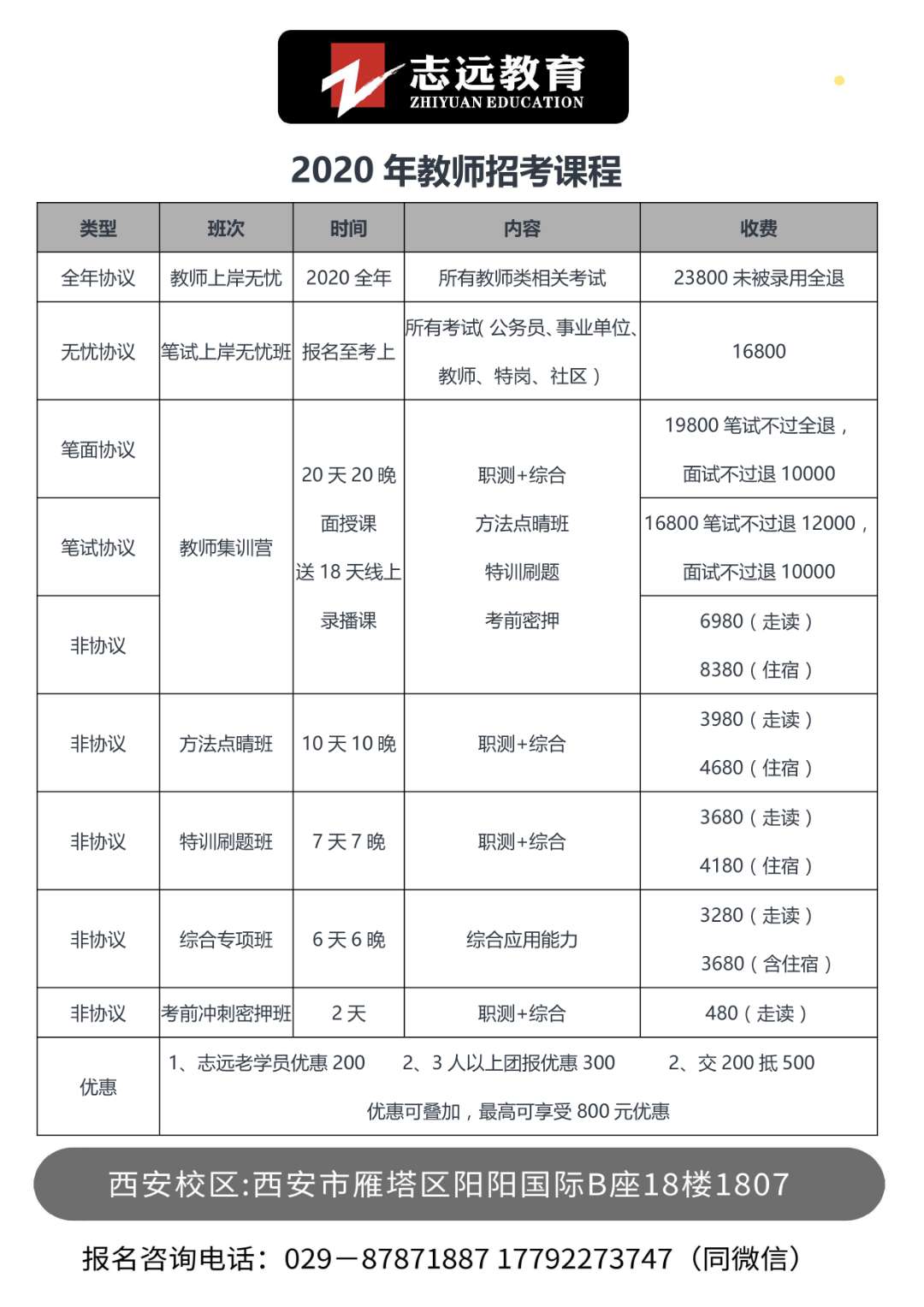 2020西安涇河新城公辦學(xué)校教師招聘公告（103人）(圖3)