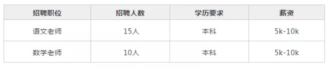 2020西安市浐灞第二小學(xué)招聘教師公告(25人)(圖1)