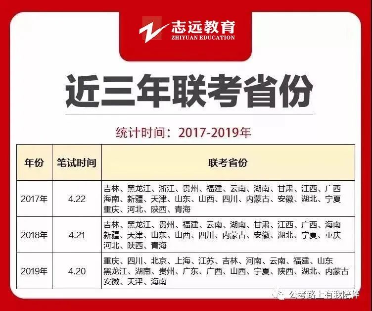 省考時(shí)間基本確定！7月25日筆試！你準(zhǔn)備好了嗎？(圖8)
