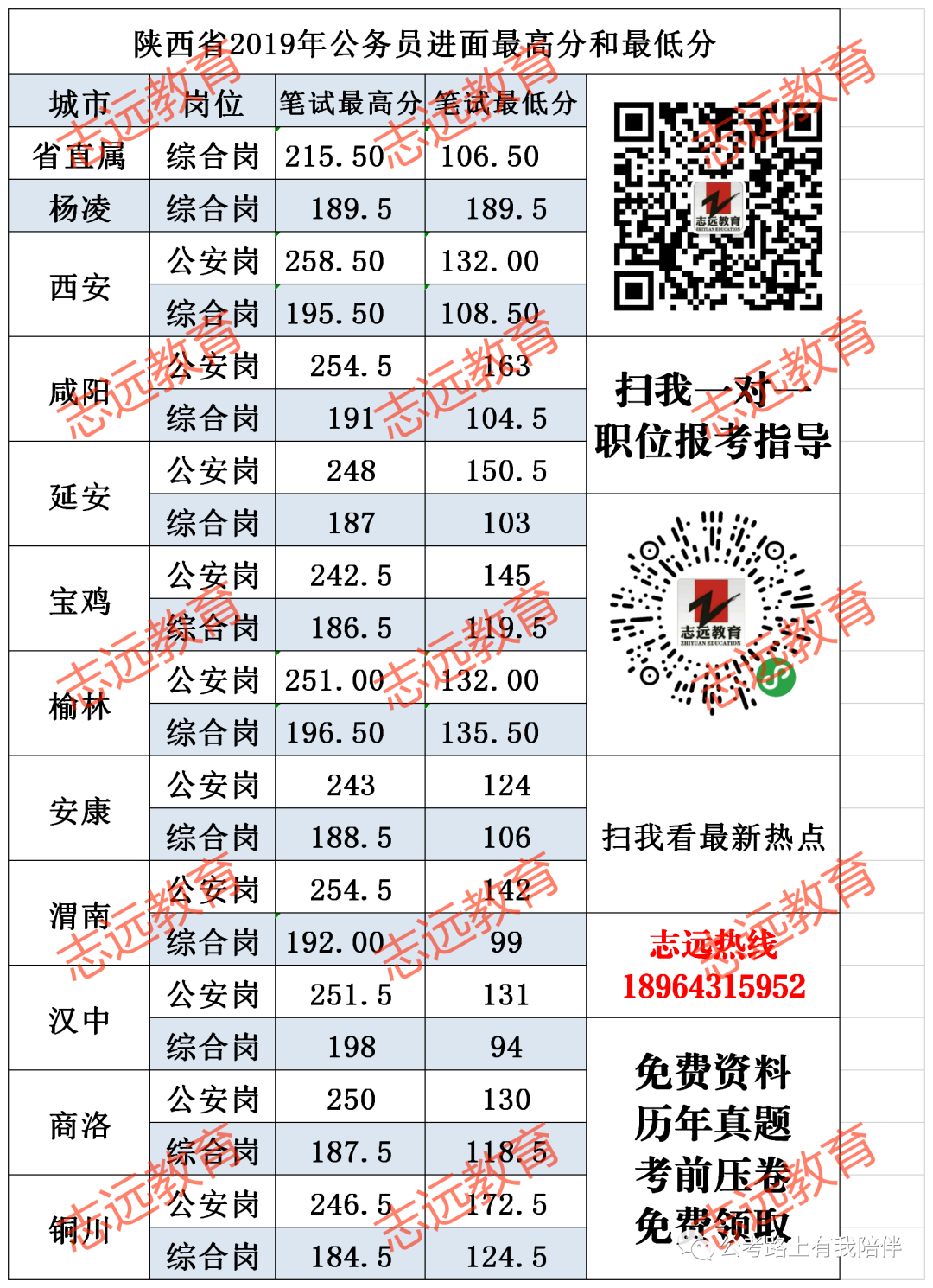 省考時(shí)間基本確定！7月25日筆試！你準(zhǔn)備好了嗎？(圖12)